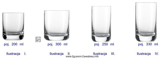 Na której ilustracji przedstawiono szklankę, którą należy 