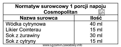 Ile litrów wódki cytrynowej i likieru Cointerau należ