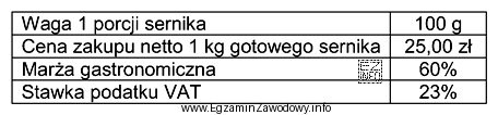 Korzystając z danych zamieszczonych w tabeli oblicz, ile wynosi 