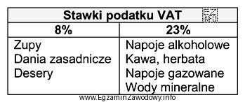 Korzystając z danych zamieszczonych w tabeli, zastosuj właś