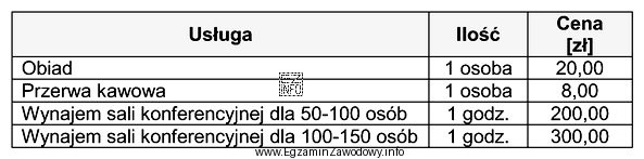 Korzystając z danych zamieszczonych w tabeli, oblicz koszt 6-godzinnego 