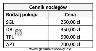 Na podstawie cennika usług noclegowych ustal kwotę, którą 