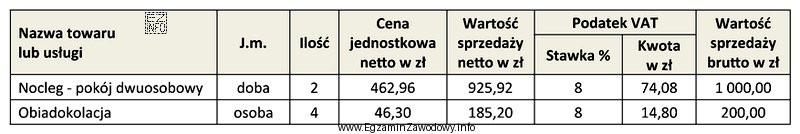Przedstawiony fragment dokumentu hotelowego to część