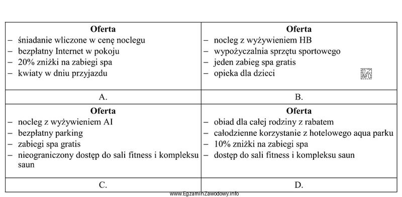 Która z przedstawionych ofert hotelu jest najbardziej odpowiednia dla 