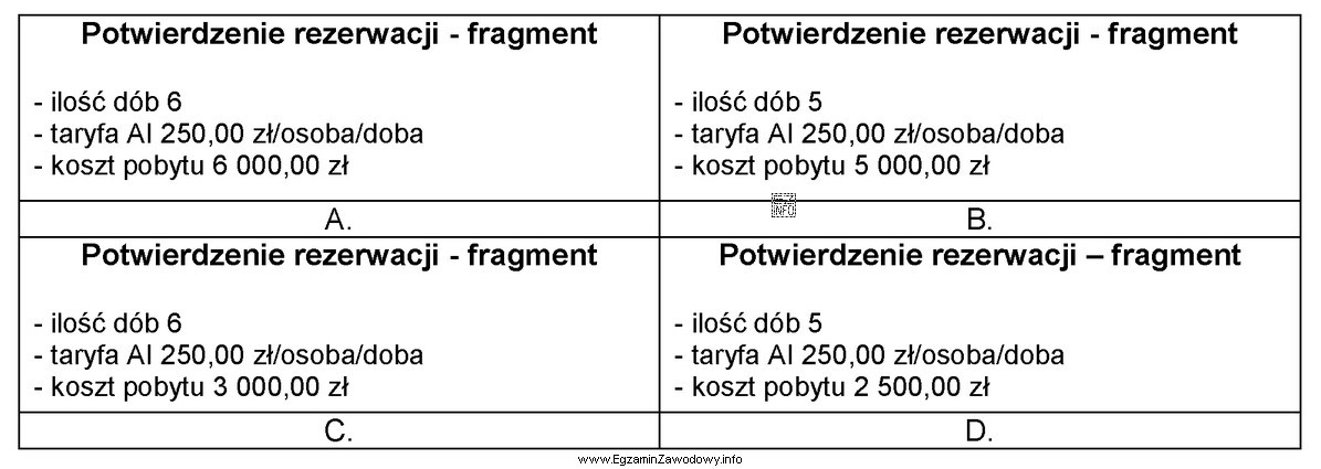 Gość zarezerwował dwa pokoje dwuosobowe dla czterech osób w 