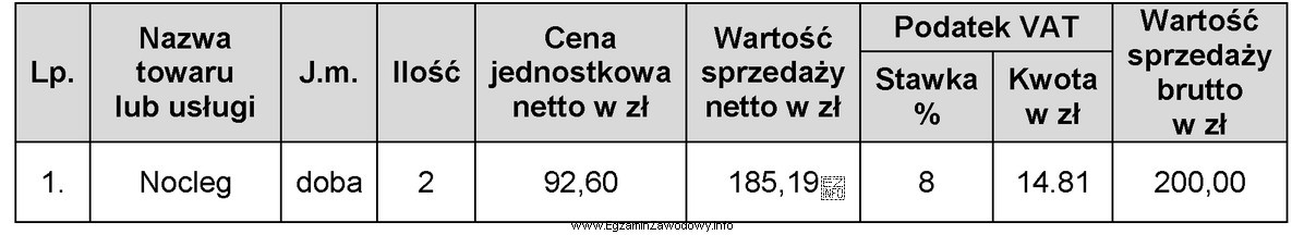 Przedstawiony fragment dokumentu hotelowego, przygotowany przez recepcjonistę dla gościa, 