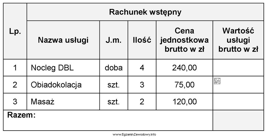 Jaką wartość brutto w pozycji Razem powinien wpisać recepcjonista po 
