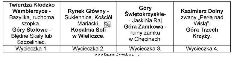 Podczas pobytu w hotelu w Krakowie, grupa turystów poprosił