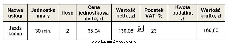 Wskaż kwotę podatku, którą powinien recepcjonista wpisać w brakują