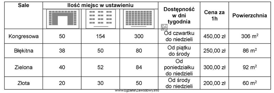 Hotel otrzymał zlecenie na organizację kameralnego szkolenia, ze szkolnym ustawieniem 