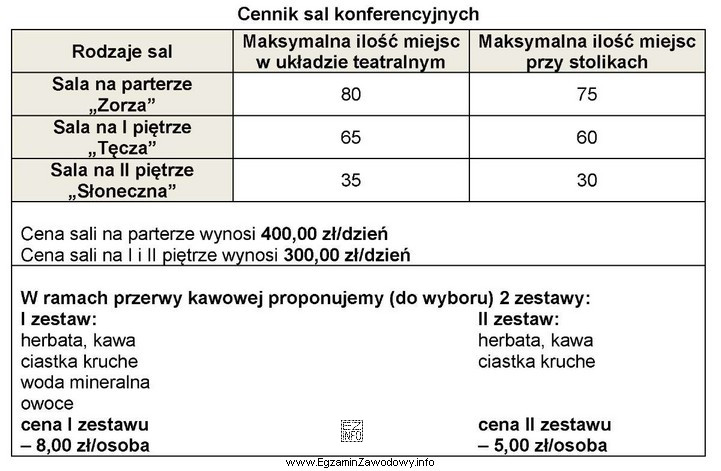Do hotelu wpłynęło zamówienie na zorganizowanie cał
