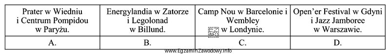 Które miejsca należy zaproponować w programie wycieczek mił