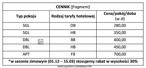 Korzystając z zamieszczonego cennika oblicz koszt noclegów ze ś