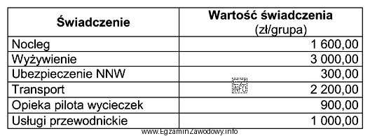 Na podstawie danych zamieszczonych w tabeli oblicz cenę całkowitą 