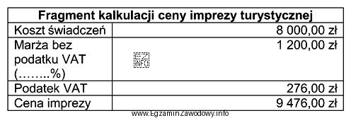 Na podstawie zamieszczonego fragmentu kalkulacji ceny imprezy turystycznej oblicz, jaki 