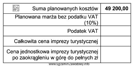 Oblicz cenę jednostkową krajowej imprezy turystycznej, zaokrąglając ją 