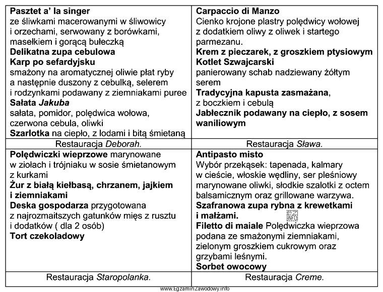 Na podstawie przedstawionych kart menu, na obiad dla grupy ortodoksyjnych Ż