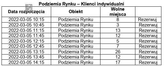 Trzy rodziny czteroosobowe planują 05 marca 2022 r., w trakcie zorganizowanej przez 