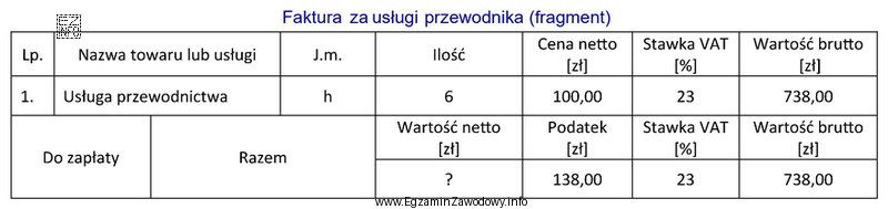 Oblicz kwotę wartości netto usługi przewodnickiej.