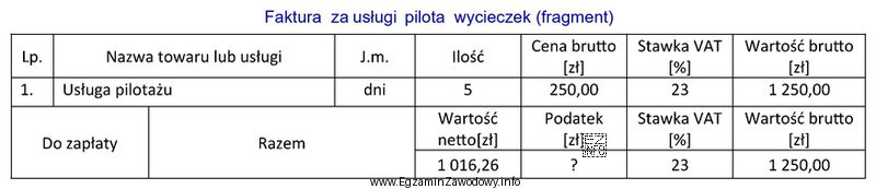 Oblicz kwotę podatku VAT, który zostanie naliczony na fakturze 