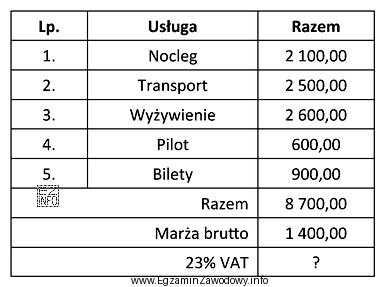 Korzystając z danych przedstawionych w tabeli oblicz kwotę podatku 