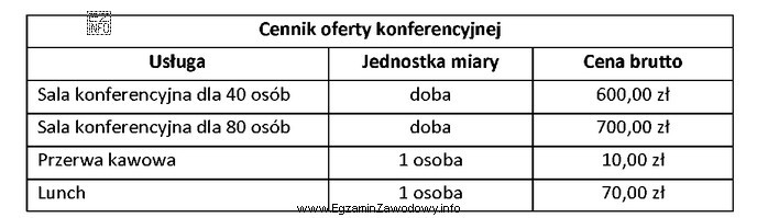 Na podstawie danych zamieszczonych w cenniku oferty konferencyjnej oblicz koszt 