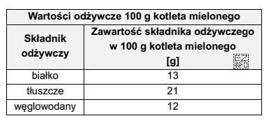 Na podstawie danych zamieszczonych w tabeli, oblicz wartość energetyczną kotleta 