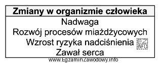 Przedstawione w tabeli zmiany w organizmie człowieka są objawami