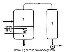 Schemat przedstawia wyparkę próżniową, w skład której 