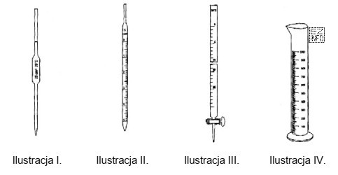 Która ilustracja przedstawia sprzęt miarowy wykorzystywany podczas czynnoś