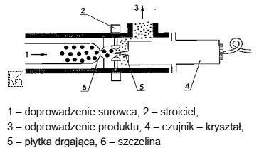 Który parametr można określić w magazynie za 