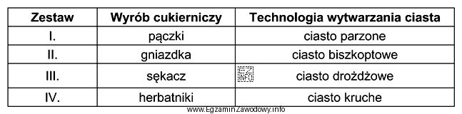 Korzystając z informacji zamieszczonych w tabeli, wskaż który 
