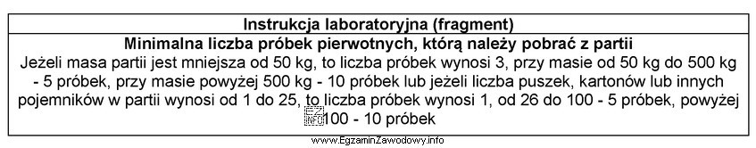 Korzystając z informacji zamieszczonych w tabeli, określ minimalną 