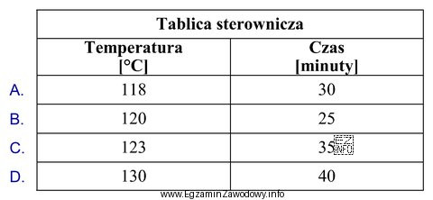 Proces sterylizacji konserw mięsnych powinien wg norm przebiegać w 