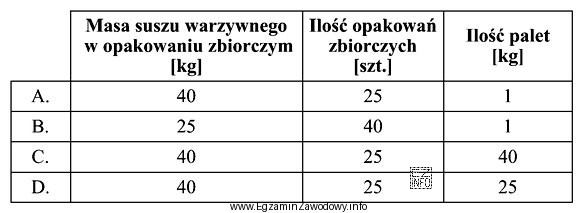 W magazynie na jednej palecie znajduje się 40 opakowań kartonowych po 25 