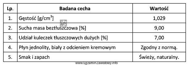 W których wierszach tabeli są zapisane wyróżniki oceny 
