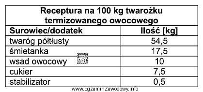 Na podstawie informacji w zamieszczonej recepturze oblicz, ile należy 