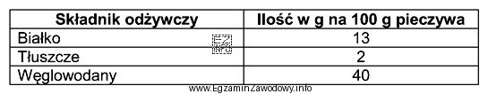 Korzystając z danych zamieszczonych w tabeli oblicz wartość energetyczną 200 