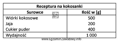 Ile kilogramów kokosanek wyprodukował zakład cukierniczy zgodnie z 