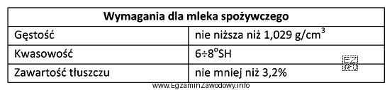 Która próbka mleka spożywczego spełnia wymagania 