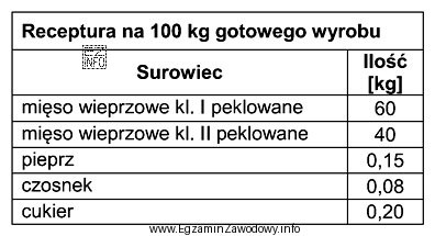 Korzystając z przedstawionej w tabeli receptury, oblicz ile kg 