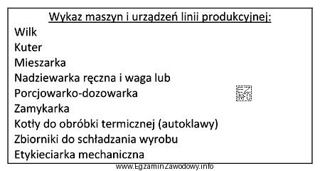 Do produkcji którego wyrobu wykorzystuje się wszystkie maszyny i 