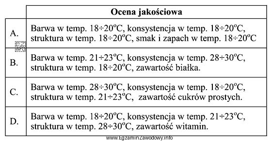 Wskaż grupę badań oceny jakościowej smalcu.