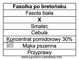 Który surowiec powinien być wpisany w miejscu oznaczonym w 