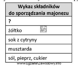 W wykazie składników do sporządzania majonezu, w 