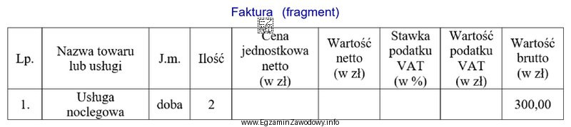 Korzystając z przedstawionego fragmentu faktury, oblicz cenę jednostkową netto 