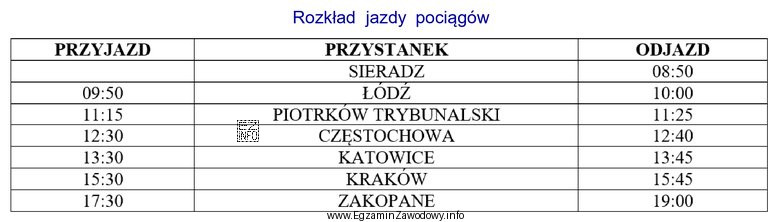 Ile czasu zajmie zgodnie z rozkładem jazdy podróż pocią