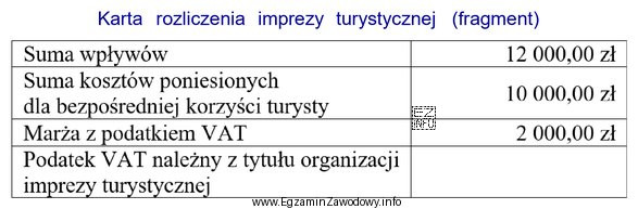 Oblicz kwotę podatku VAT, którą należy wpisać do 