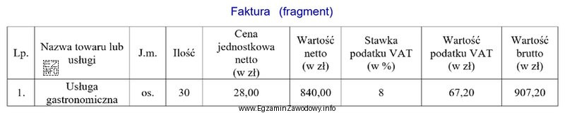 Którą wartość wyszczególnioną na fakturze za usługę 