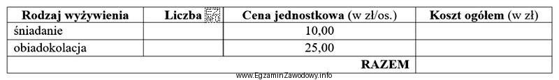 W terminie od 10 do 12 maja w pensjonacie przebywały 2 osoby, 